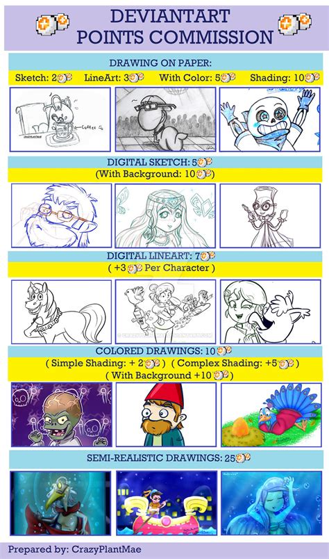 deviantart points commission.